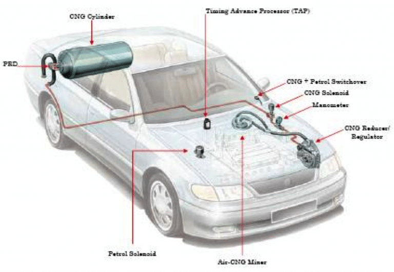 Elliot Lake council applies to program to convert vehicles