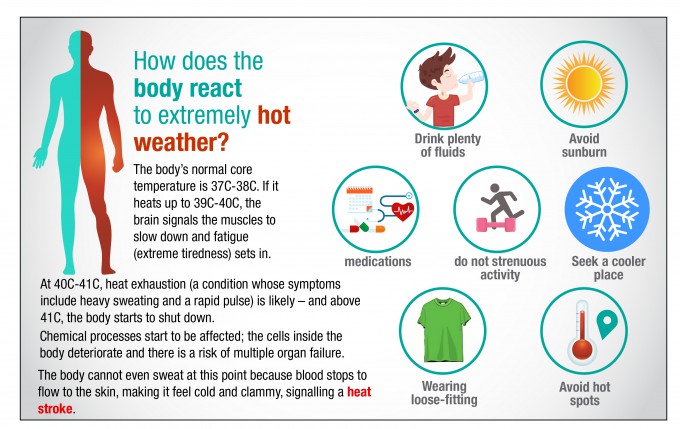 Heat Wave Precautions - My Espanola Now