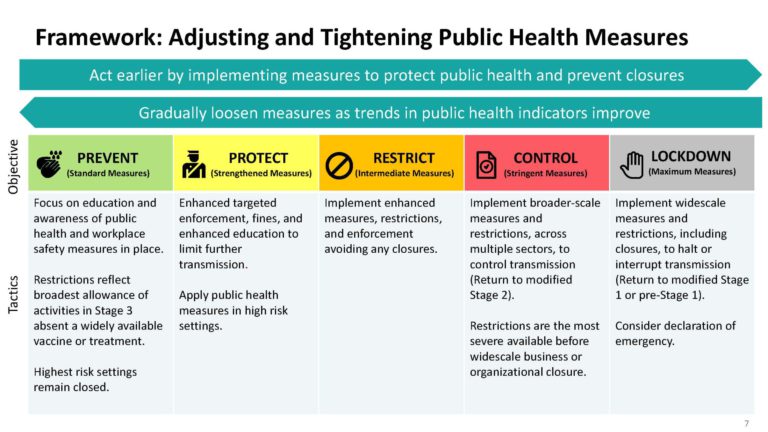 Ontario introduces tiered system for public health restrictions