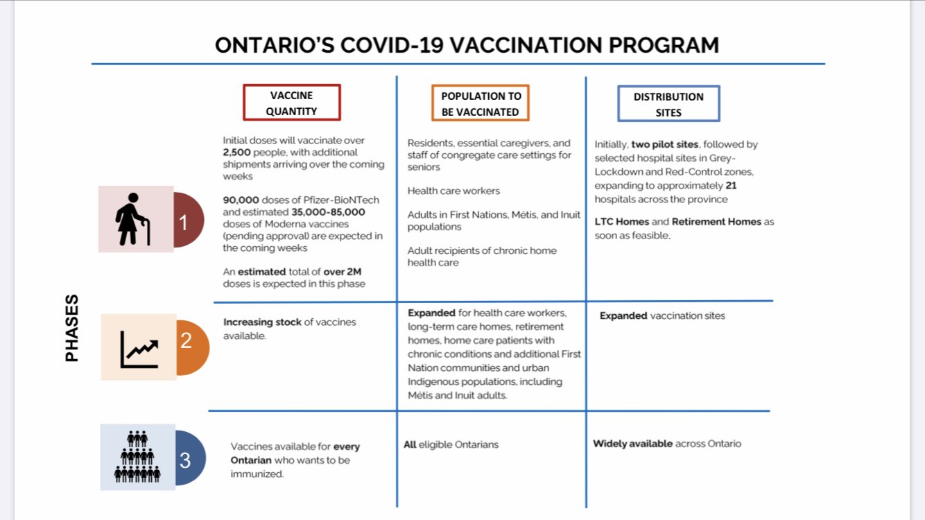 Ontario Unveils More Details Of Its Covid 19 Vaccination Program My Espanola Now